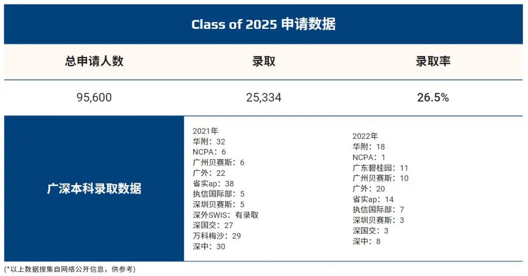 洛杉矶学院排名_洛杉矶的学院_洛杉矶优质学院分享经验