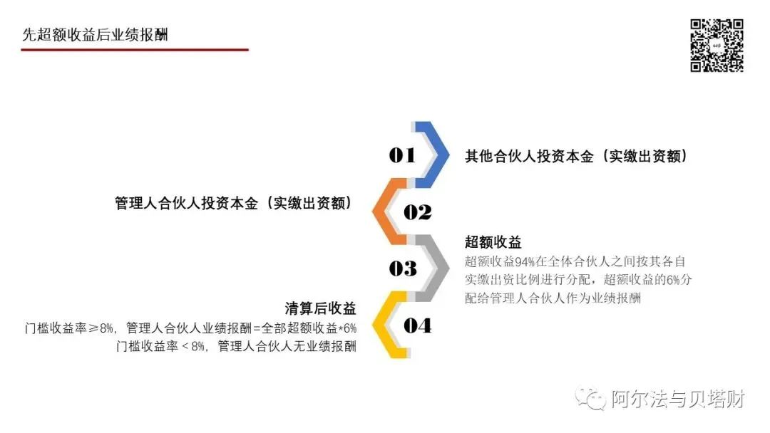 私募股权基金 投资人 管理人收益分配模式 私募基金日报 微信公众号文章阅读 Wemp