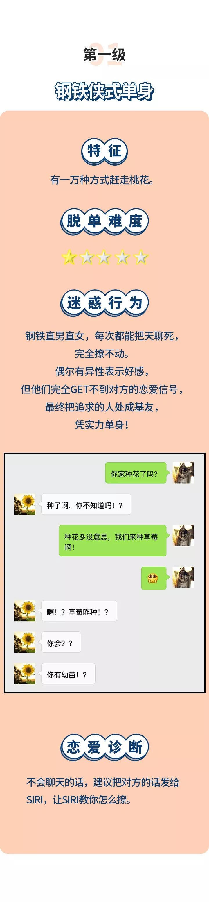 《2019全国单身狗图鉴》