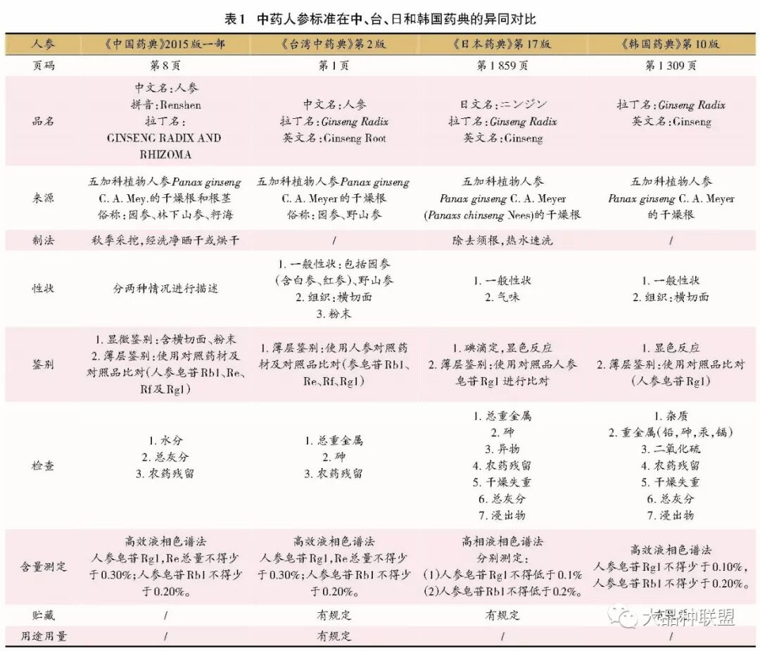 日、韩、台中药标准概况及几点思考
