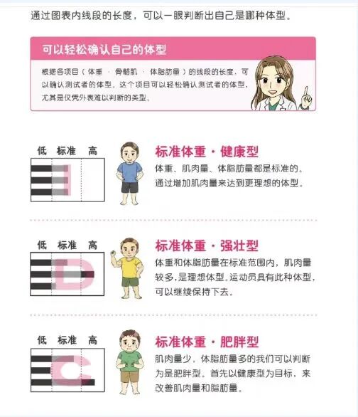 体检人体成分分析是什么@所有人 ｜ 不要轻易放弃这个体检项目_https://www.jmylbn.com_新闻资讯_第11张