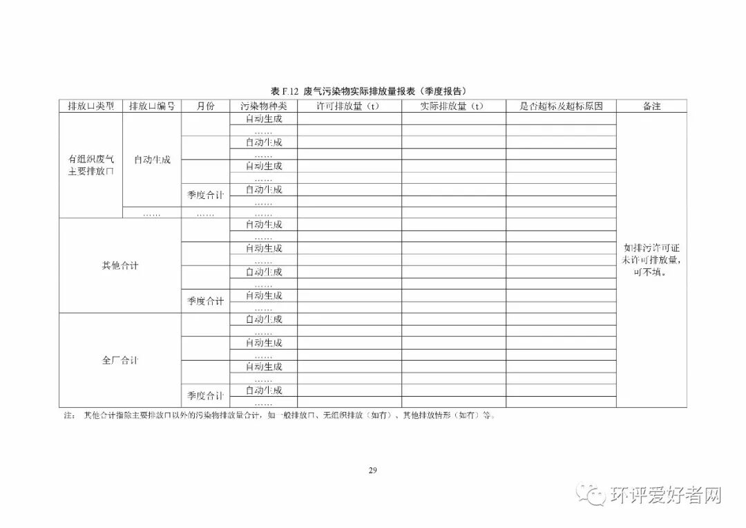 《排污單位環境管理臺賬及排污許可證執行報告技術規范 總則（試行）》（HJ944-2018）