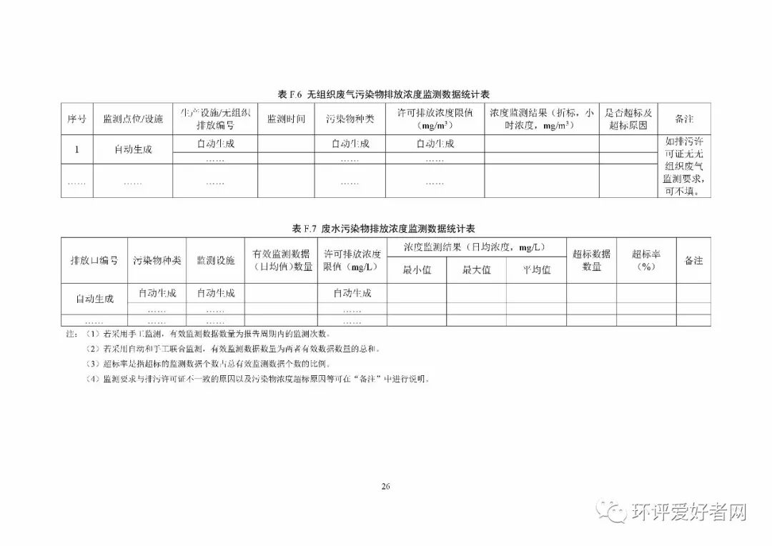 《排污單位環境管理臺賬及排污許可證執行報告技術規范 總則（試行）》（HJ944-2018）