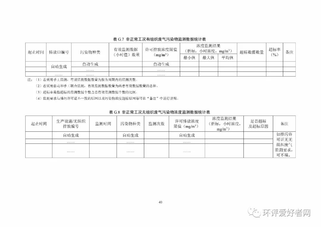 《排污單位環境管理臺賬及排污許可證執行報告技術規范 總則（試行）》（HJ944-2018）