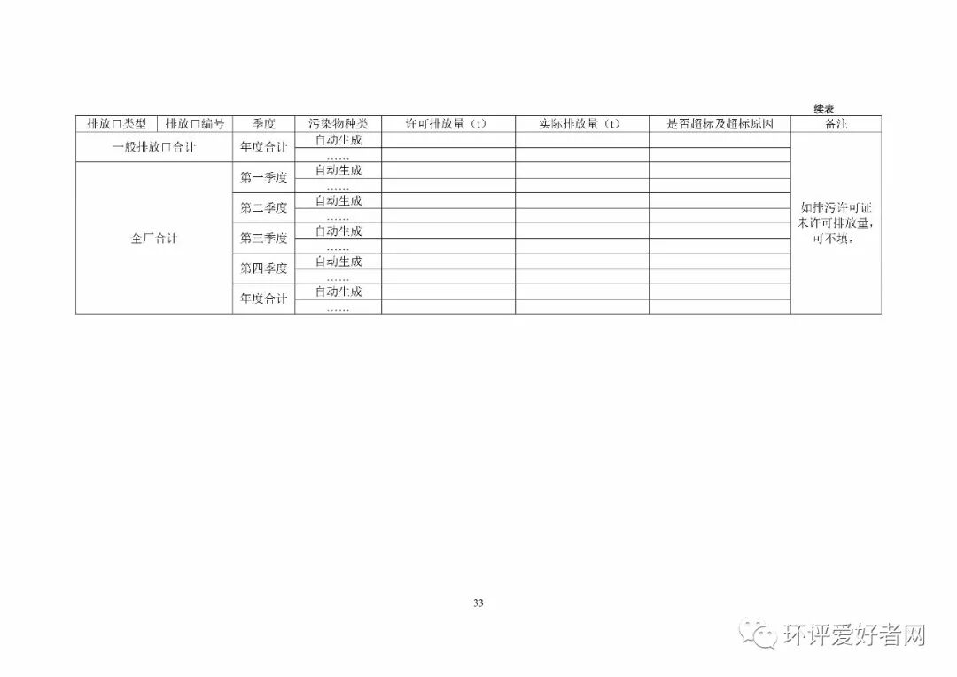 《排污單位環境管理臺賬及排污許可證執行報告技術規范 總則（試行）》（HJ944-2018）