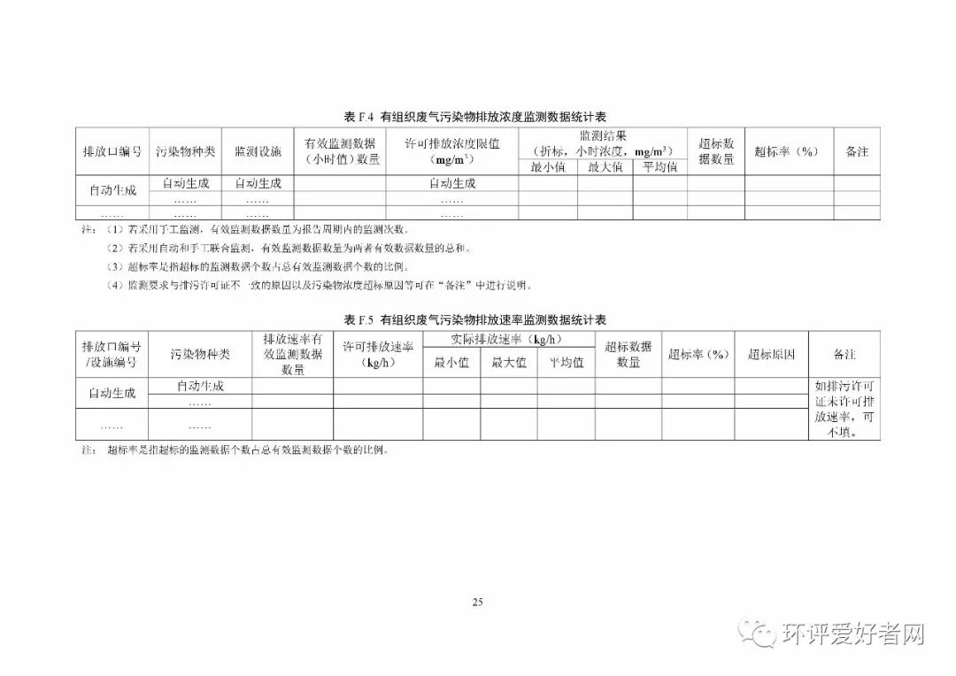 《排污單位環境管理臺賬及排污許可證執行報告技術規范 總則（試行）》（HJ944-2018）