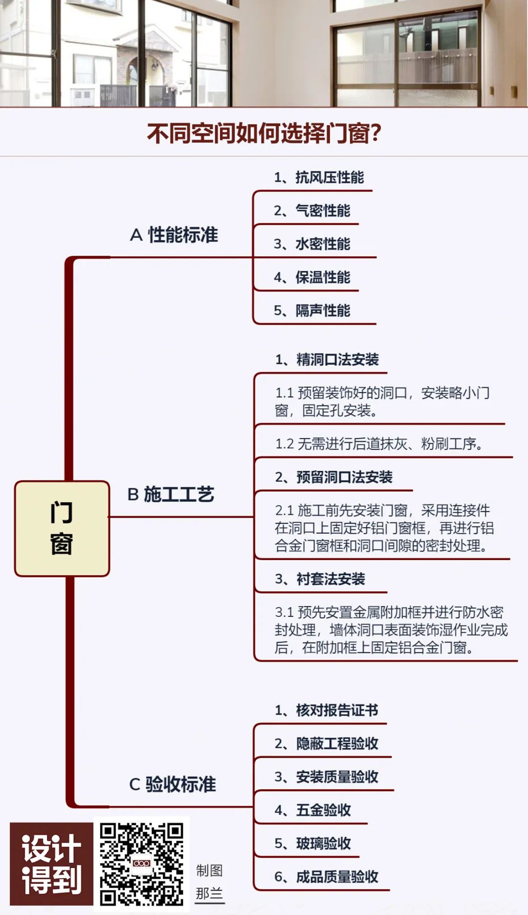 門窗施工全流程，80%的設計師都不了解！ 家居 第24張