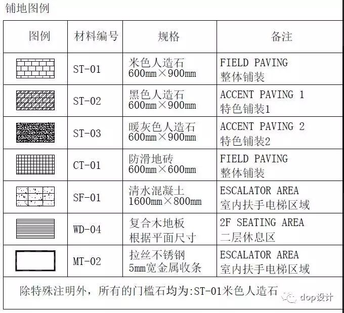 的材质都需要在图例中表达出来;不用看材料表你也知道st-01是什么石材