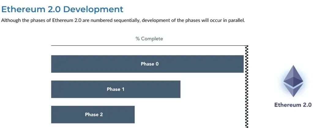 为什么以太坊会有价值_以太坊的核心价值_以太坊的社会价值与经济价值的平衡