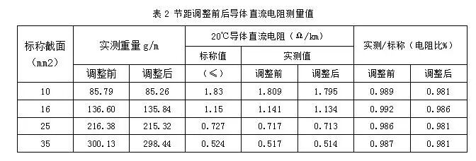 加工工艺对紧压圆形绞合导体直流电阻的影响的图7