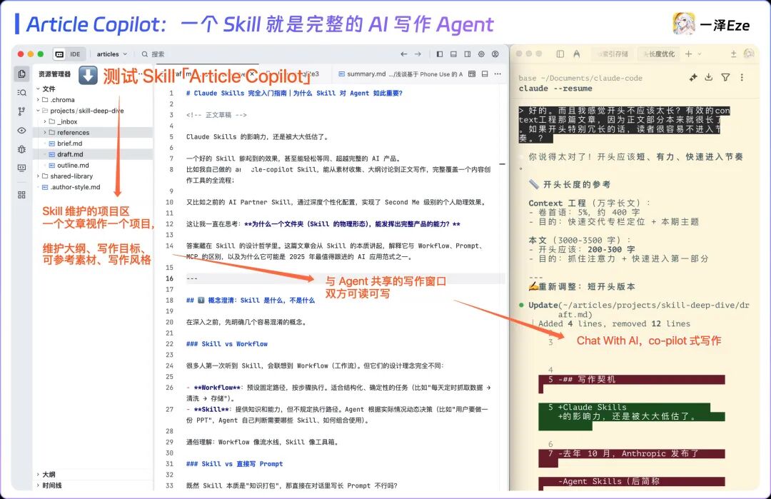 Article-Copilot 技能实现素材处理与写作流程展示
