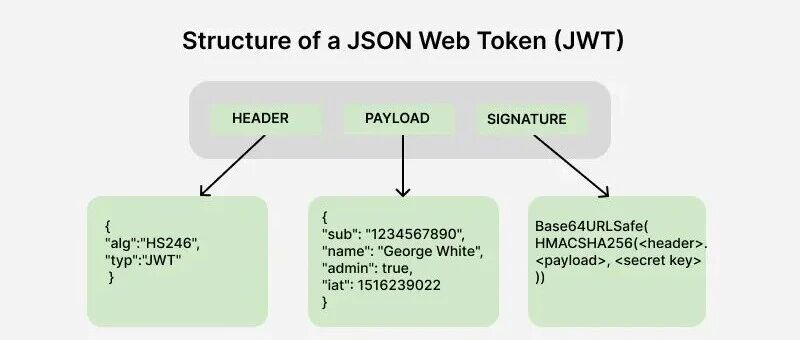 Example Image
