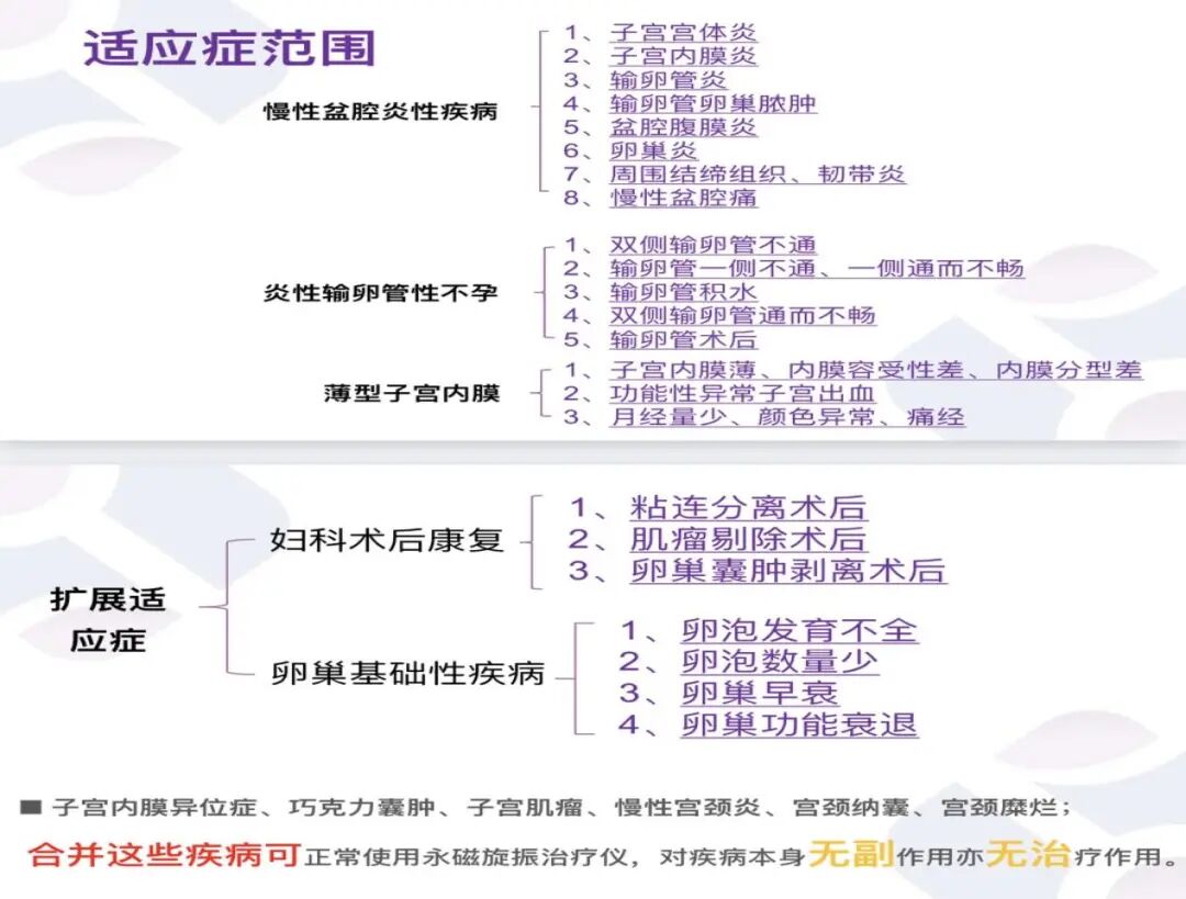 盆腔炎治疗仪怎么收费盆腔炎，输卵管阻塞克星来了！大邑县妇幼保健院引进永磁旋振治疗仪_https://www.jmylbn.com_新闻资讯_第6张