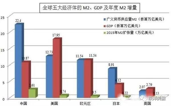 为什么投资美国房产?