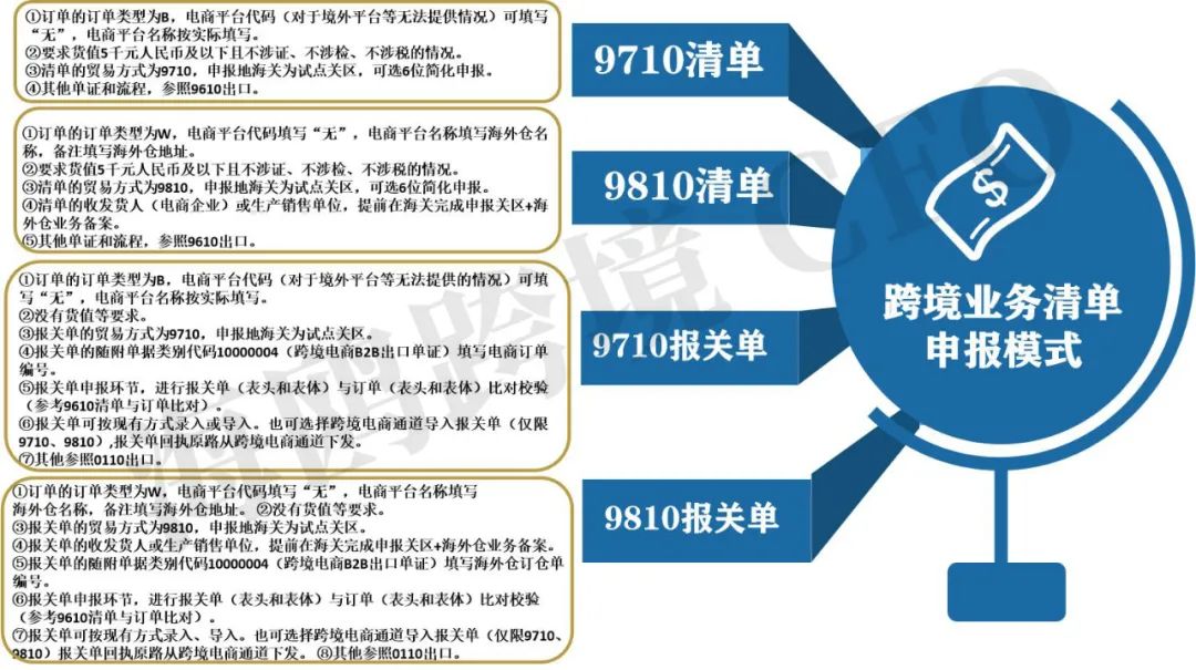 跨境电商如何报关(出口跨境电商如何报关)
