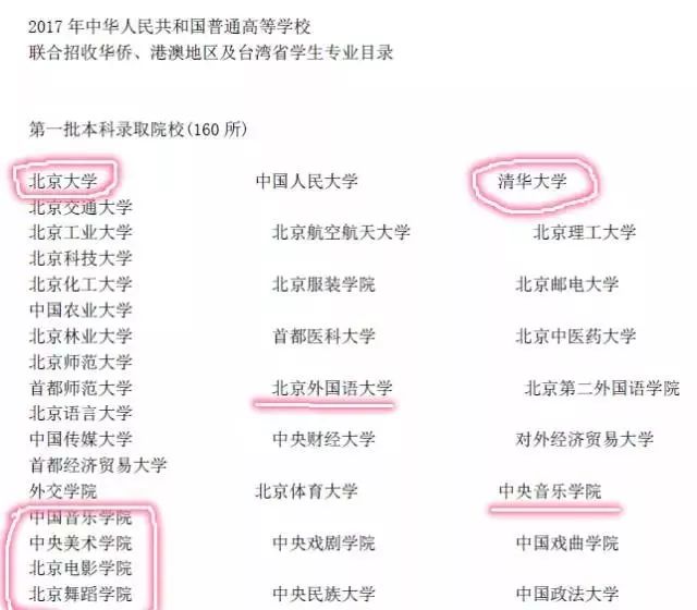 港、澳、台投资房产_华侨港澳台学生高考明开始报名_异地学生高考怎样报名