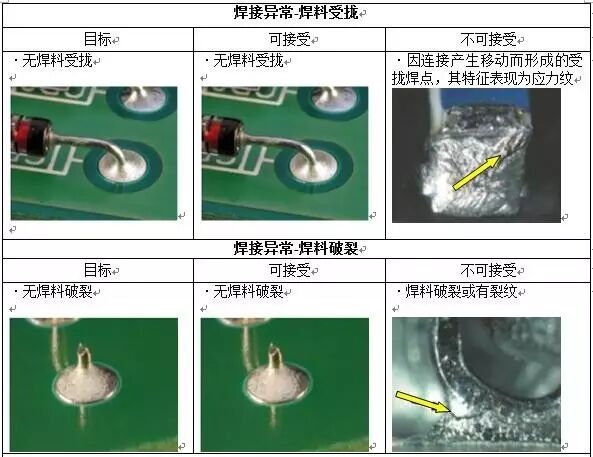 手工焊锡通用工艺规程_pcb锡焊标准-CSDN博客