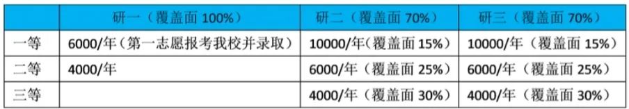 山东工商经济学院_山东工商学院经济学院研究生_浙江工商大学经济学院邹铁钉