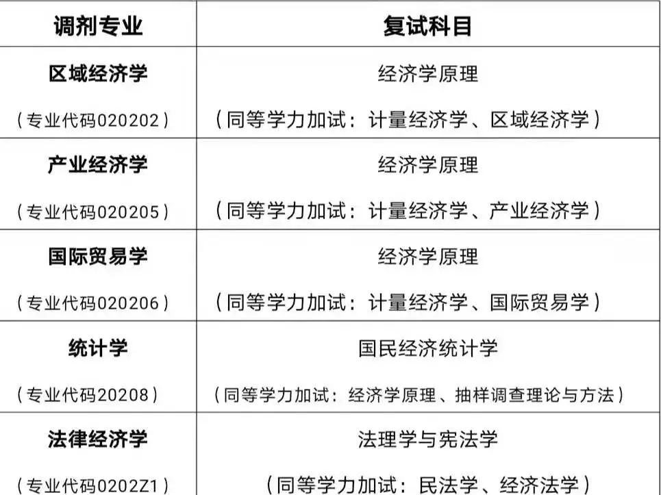 山东工商学院经济学院研究生_山东工商经济学院_浙江工商大学经济学院英语训练营