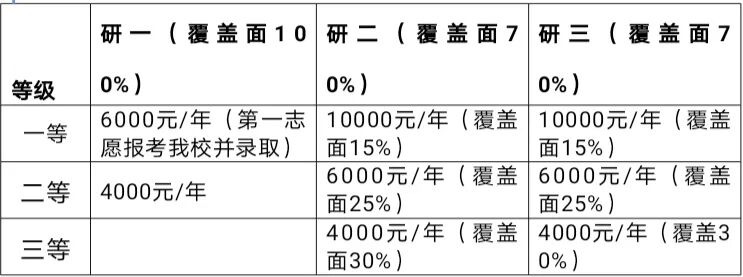 山东工商学院经济学院研究生_山东工商经济学院_浙江工商大学经济学院英语训练营