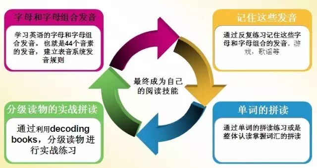 【免费资源分享】史上最全自然拼读资源汇总：9大教材+动画片+音视频+拓展阅读一应俱全！