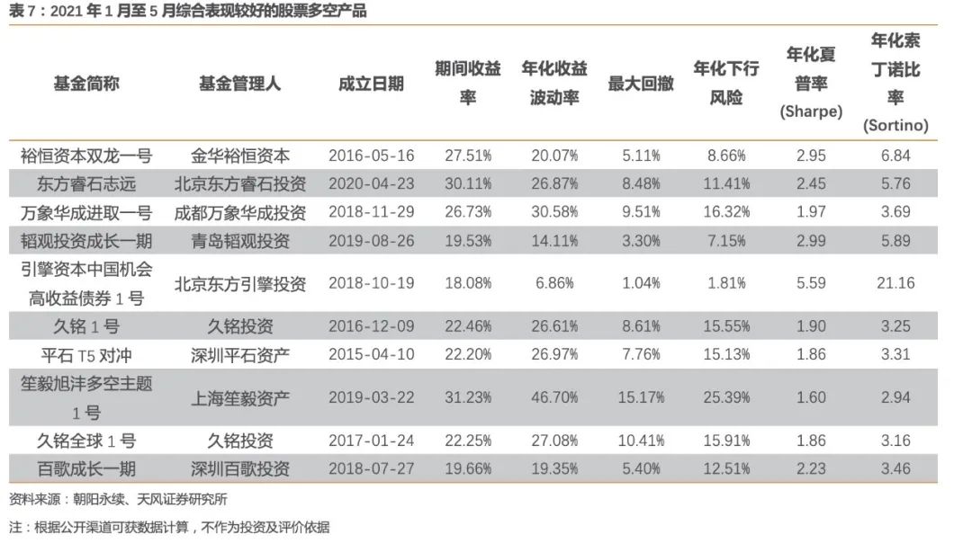 期货 股票 债券 基金_期货债券基金股票的区别_期货债券股票基金有哪些