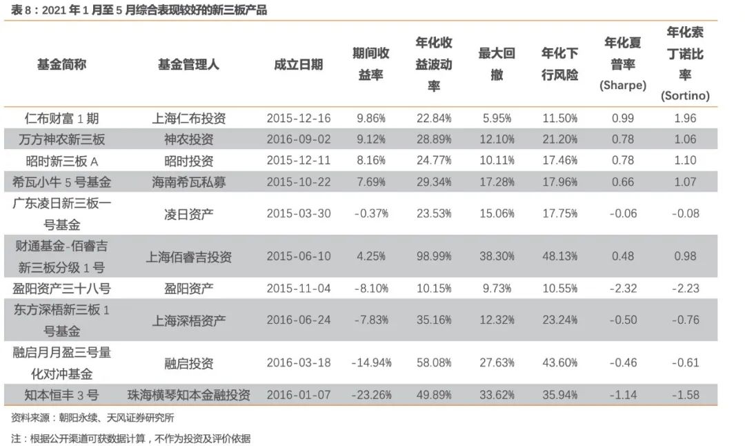 期货债券股票基金有哪些_期货 股票 债券 基金_期货债券基金股票的区别