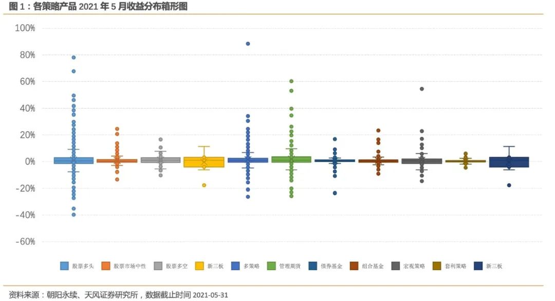 期货债券股票基金有哪些_期货债券基金股票的区别_期货 股票 债券 基金