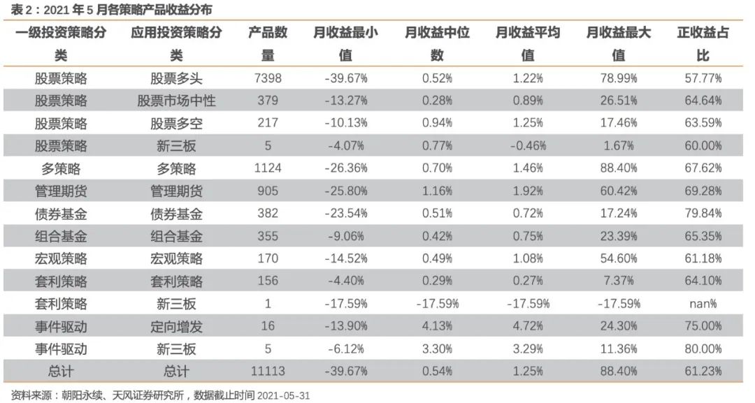 期货 股票 债券 基金_期货债券股票基金有哪些_期货债券基金股票的区别