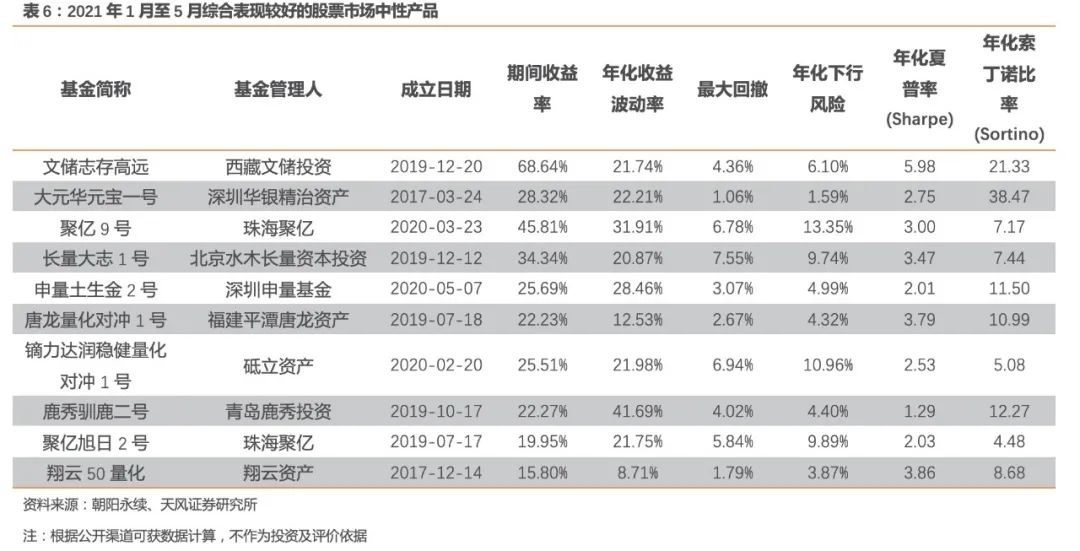 期货债券基金股票的区别_期货债券股票基金有哪些_期货 股票 债券 基金