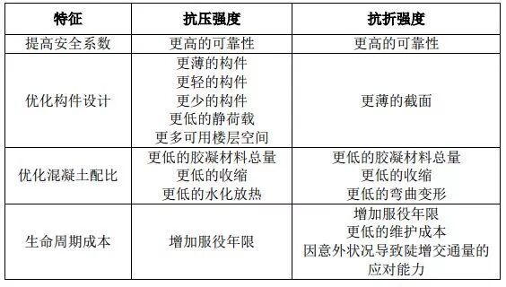 矿渣粉如何影响混凝土的抗压和抗折强度