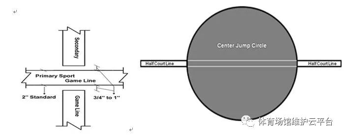 鍛煉場地木地板|籃球館木地板場地繪制多功能運(yùn)動(dòng)比賽線方法與建議