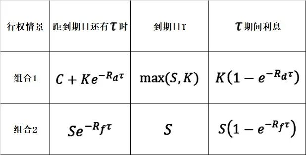 人民币外汇美式期权_美式期权提前行权_美式期权提前行权条件