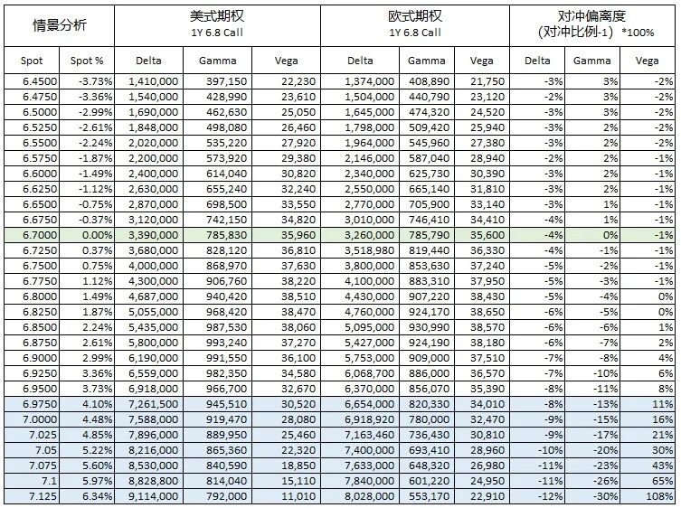 美式期权提前行权条件_人民币外汇美式期权_美式期权提前行权