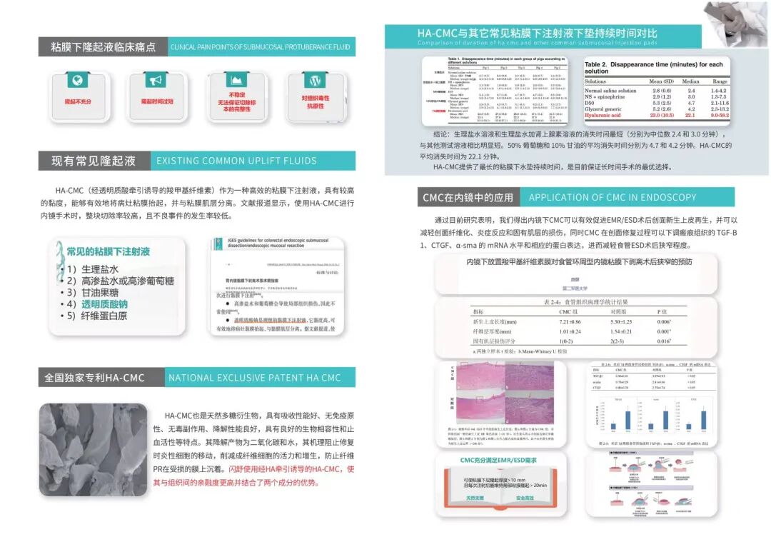 无菌敷料是什么无菌液体敷料（粘膜辅助隆起液）——国内目前唯一具有透明质酸牵引诱导_https://www.jmylbn.com_新闻资讯_第3张