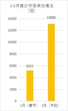 2023年南沙全面“进击”，这些楼盘值得买！