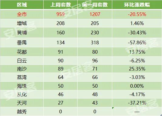 *新消息！广州楼市“限跌令”来了！