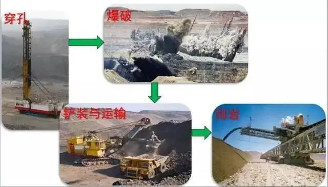 关于露天矿山，看这一篇就够了！的图7