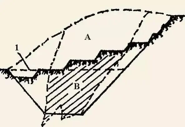 关于露天矿山，看这一篇就够了！的图3