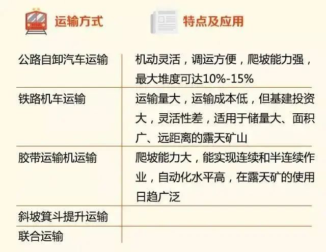 关于露天矿山，看这一篇就够了！的图14