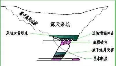 关于露天矿山，看这一篇就够了！的图19