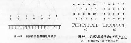 关于露天矿山，看这一篇就够了！的图12