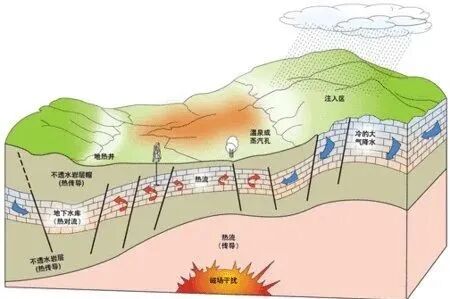 矿山地质灾害类型及防治措施的图14