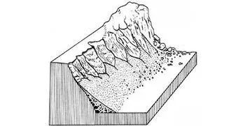 矿山地质灾害类型及防治措施的图7