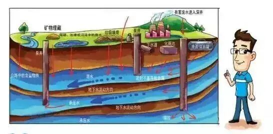矿山地质灾害类型及防治措施的图10