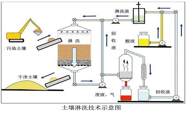 矿山砷污染及修复技术现状与未来趋势分析的图5