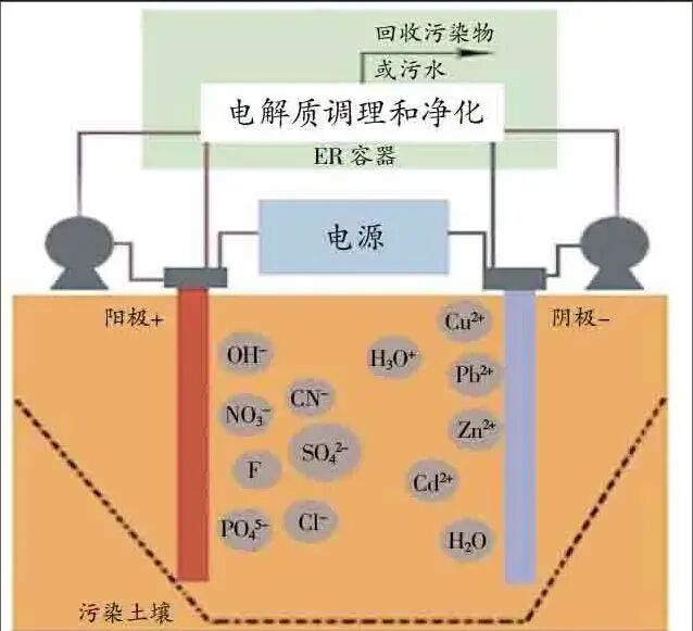 矿山砷污染及修复技术现状与未来趋势分析的图6