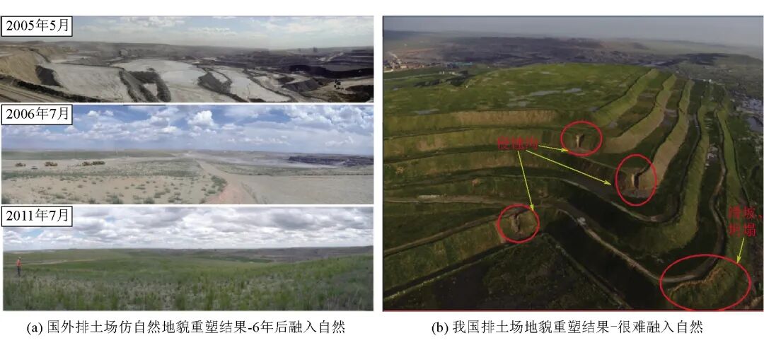 礦山生態(tài)修復面臨的主要問題及解決策略的圖1