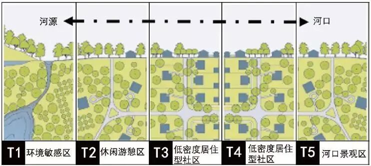 生態價值的實現路徑與機制構建的圖6