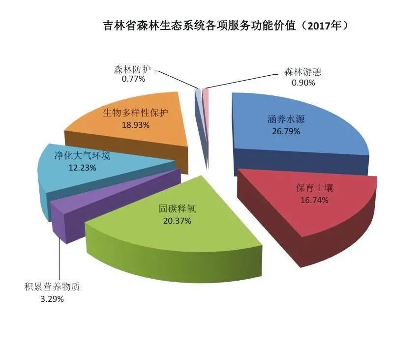 生態價值的實現路徑與機制構建的圖3